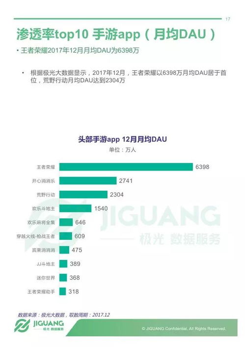 2017年手機游戲市場深度研究報告